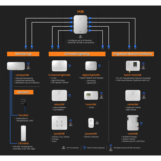 Growlink Links Hub
