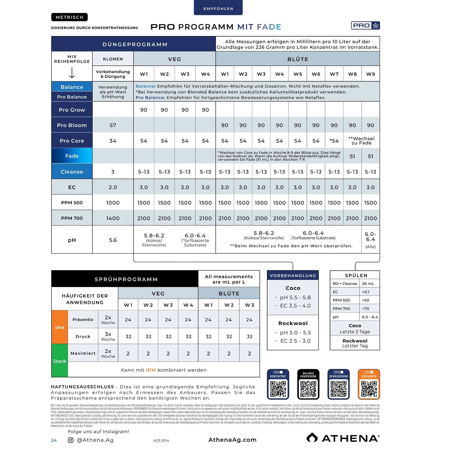 Athena Pro Core