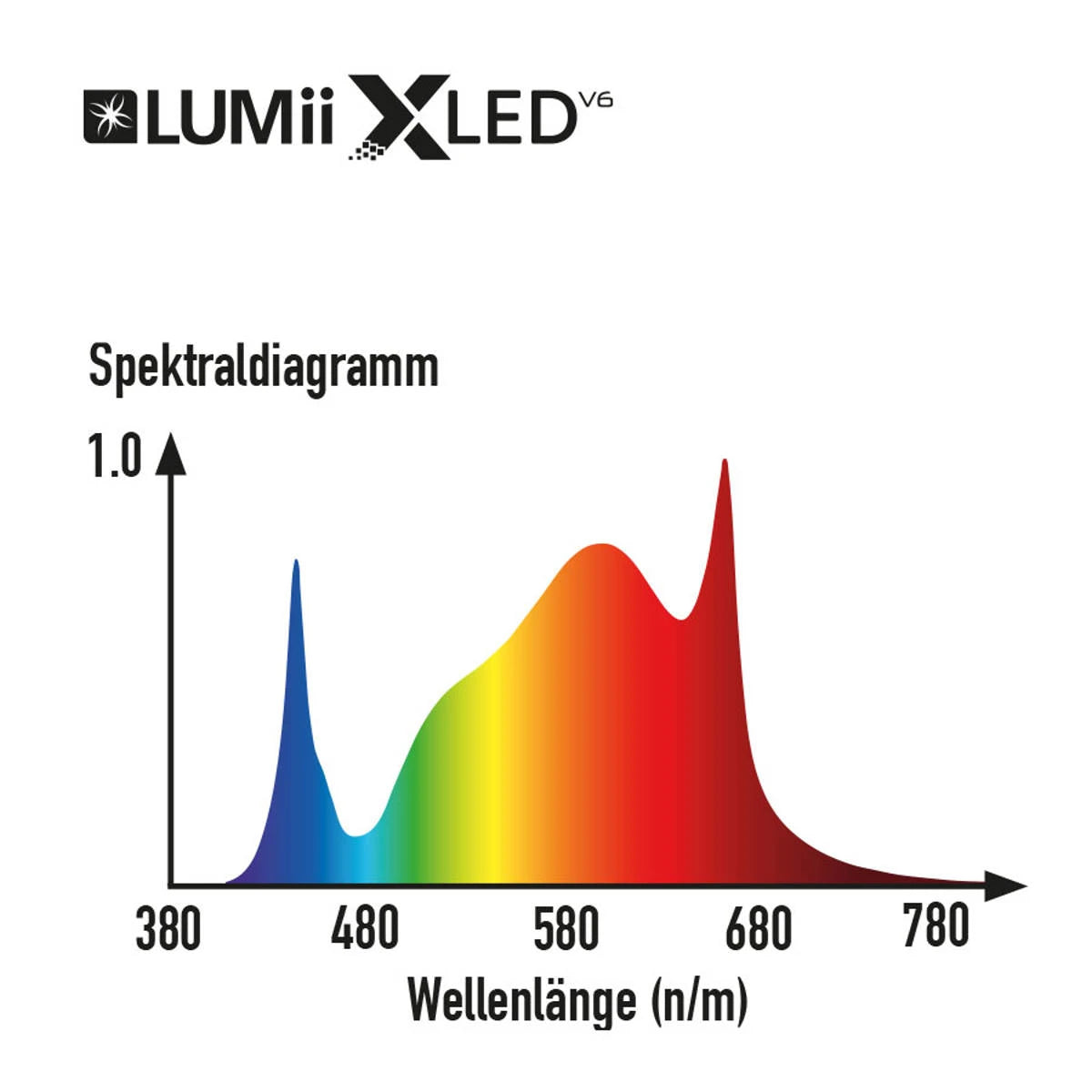 LUMii XLEDv6 680W LED Growlampe