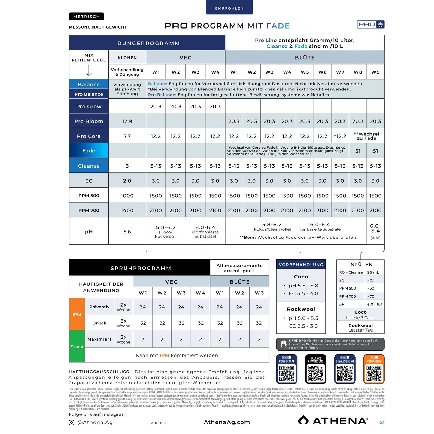 Athena Pro Core